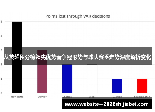 从英超积分榜领先优势看争冠形势与球队赛季走势深度解析变化